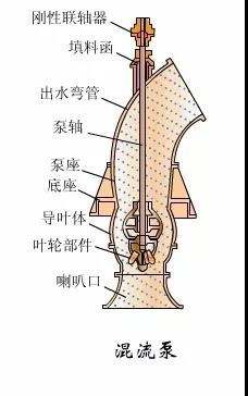看图秒懂 36种泵原理- 看图秒懂 36种泵原理-