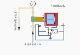 看图秒懂 36种泵原理- 看图秒懂 36种泵原理-