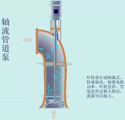 看图秒懂 36种泵原理- 看图秒懂 36种泵原理-
