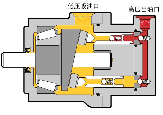 液压泵工作原理- 液压泵工作原理-