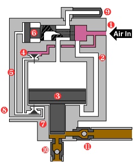 液压泵工作原理- 液压泵工作原理-