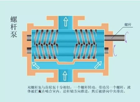 看图秒懂 20种液压元件的工作原理动态图第二期- 看图秒懂 20种液压元件的工作原理动态图第二期-