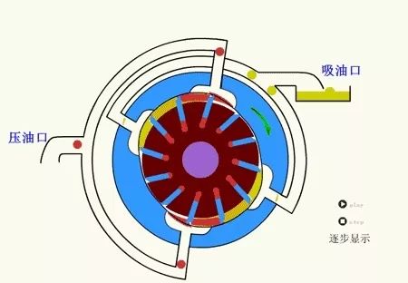 看图秒懂 20种液压元件的工作原理动态图第二期- 看图秒懂 20种液压元件的工作原理动态图第二期-