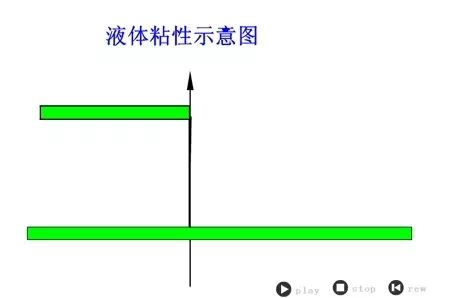 看图秒懂 20种液压元件的工作原理动态图第二期- 看图秒懂 20种液压元件的工作原理动态图第二期-