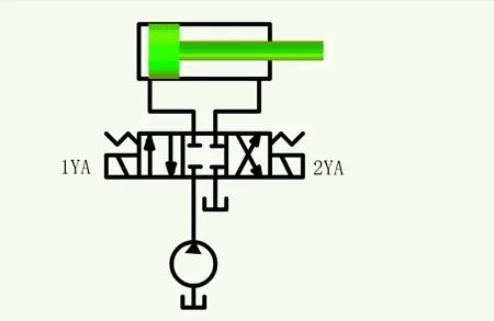 看图秒懂 20种液压元件的工作原理动态图第二期- 看图秒懂 20种液压元件的工作原理动态图第二期-