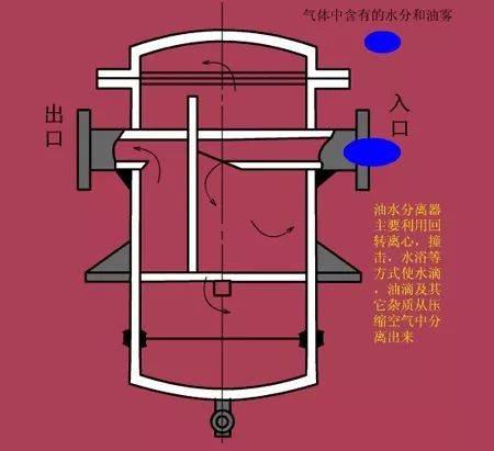 看图秒懂 20种液压元件的工作原理动态图第二期- 看图秒懂 20种液压元件的工作原理动态图第二期-