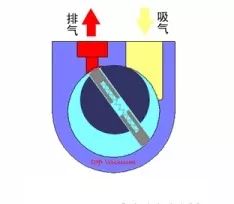 看图秒懂 17种泵的工作原理及性能特点展示图- 看图秒懂 17种泵的工作原理及性能特点展示图-