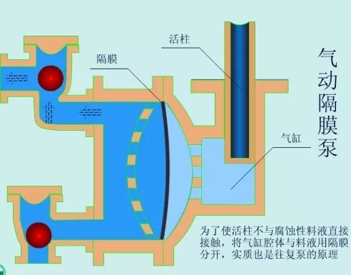 看图秒懂 17种泵的工作原理及性能特点展示图- 看图秒懂 17种泵的工作原理及性能特点展示图-
