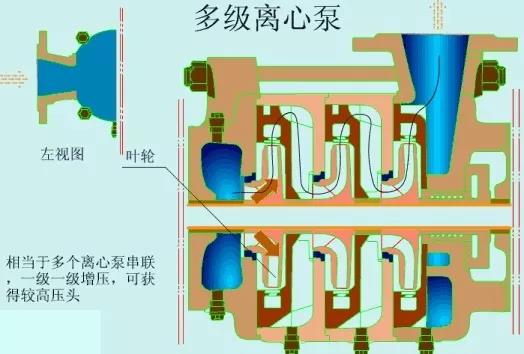 看图秒懂 17种泵的工作原理及性能特点展示图- 看图秒懂 17种泵的工作原理及性能特点展示图-