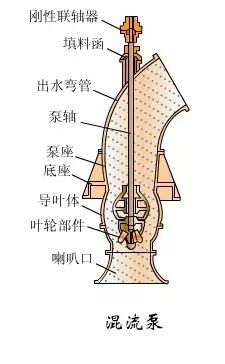 看图秒懂 17种泵的工作原理及性能特点展示图- 看图秒懂 17种泵的工作原理及性能特点展示图-