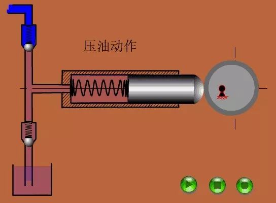 看图秒懂 17种泵的工作原理及性能特点展示图- 看图秒懂 17种泵的工作原理及性能特点展示图-