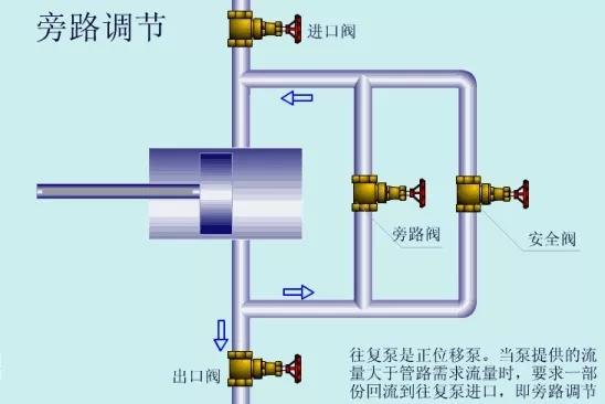 看图秒懂 17种泵的工作原理及性能特点展示图- 看图秒懂 17种泵的工作原理及性能特点展示图-