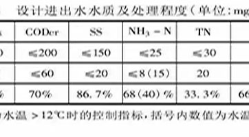 乡镇污水处理设施如何设计、建设、运营？
