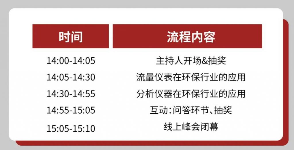 直播预告∣世环会·美仪过程自动化仪表线上峰会- 直播预告∣世环会·美仪过程自动化仪表线上峰会-