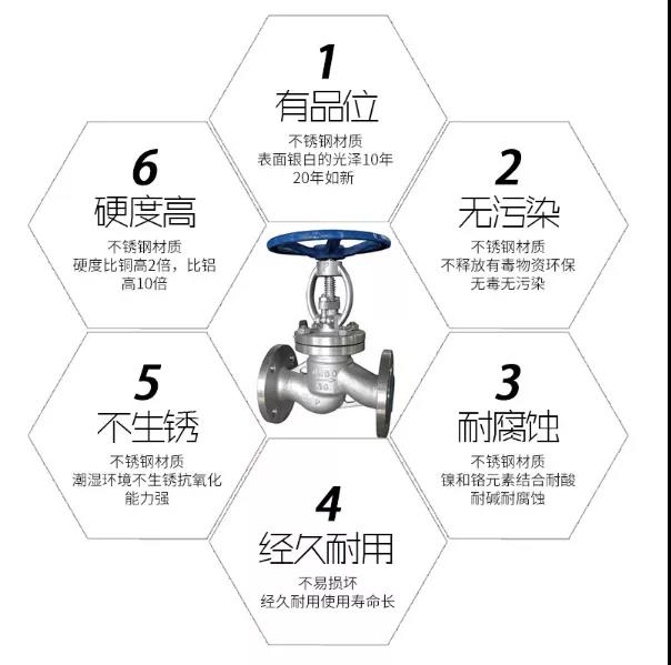 【展品推荐】第九届上海国际泵管阀展览会部分展品提前预览(一)- 【展品推荐】第九届上海国际泵管阀展览会部分展品提前预览(一)-