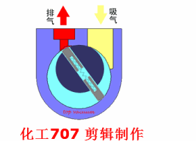 20种泵的性能差异分析，最直观的选型经验指导！