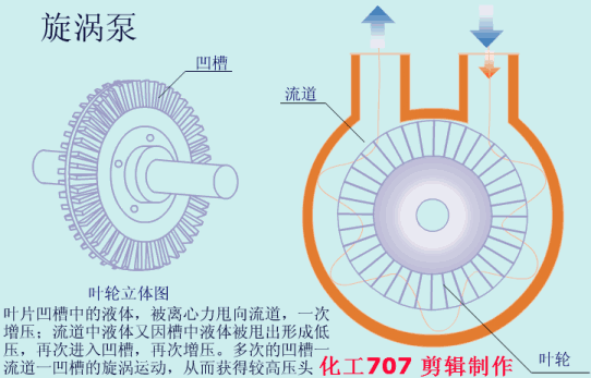 20种泵的性能差异分析，最直观的选型经验指导！