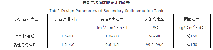 对焦化废水处理的几点认识- 对焦化废水处理的几点认识-