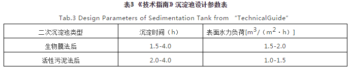 对焦化废水处理的几点认识- 对焦化废水处理的几点认识-