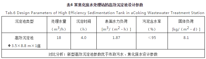 对焦化废水处理的几点认识- 对焦化废水处理的几点认识-