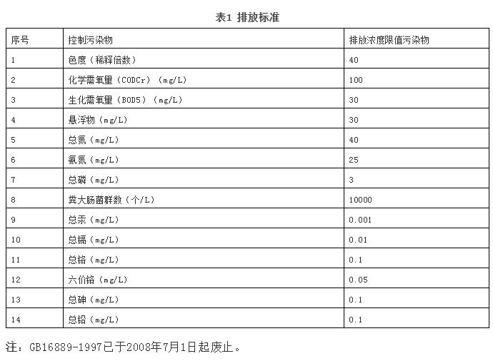 垃圾焚烧厂渗滤液处理技术探讨- 垃圾焚烧厂渗滤液处理技术探讨-