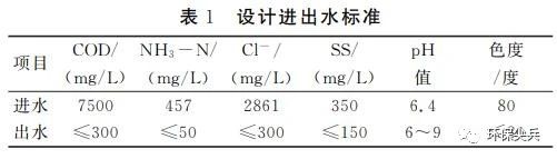 医药化工废水处理案例- 医药化工废水处理案例-