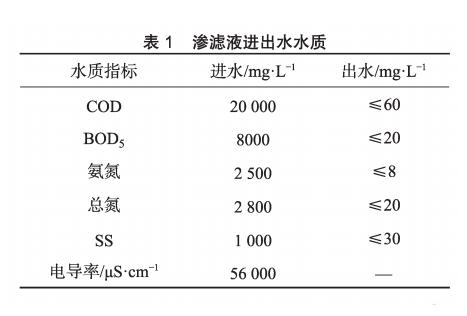 膜工艺在垃圾填埋场高盐渗滤液处理中的应用- 膜工艺在垃圾填埋场高盐渗滤液处理中的应用-