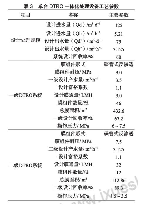 膜工艺在垃圾填埋场高盐渗滤液处理中的应用- 膜工艺在垃圾填埋场高盐渗滤液处理中的应用-