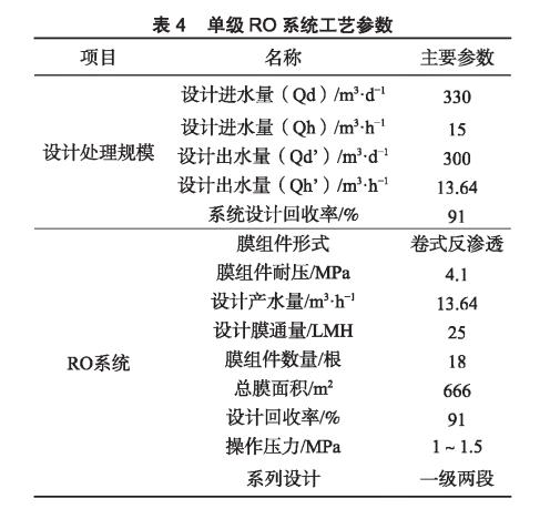 膜工艺在垃圾填埋场高盐渗滤液处理中的应用- 膜工艺在垃圾填埋场高盐渗滤液处理中的应用-