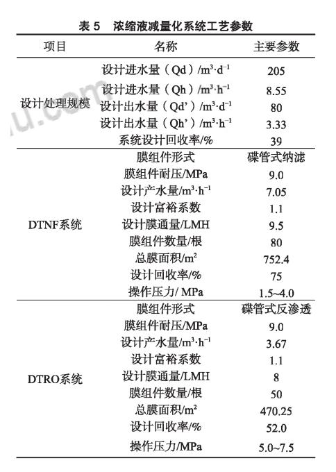 膜工艺在垃圾填埋场高盐渗滤液处理中的应用- 膜工艺在垃圾填埋场高盐渗滤液处理中的应用-