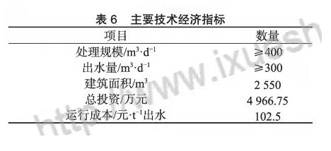 膜工艺在垃圾填埋场高盐渗滤液处理中的应用- 膜工艺在垃圾填埋场高盐渗滤液处理中的应用-