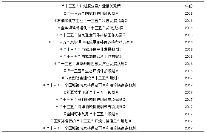 我国膜分离技术及产业发展现状- 我国膜分离技术及产业发展现状-