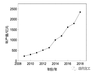 我国膜分离技术及产业发展现状- 我国膜分离技术及产业发展现状-