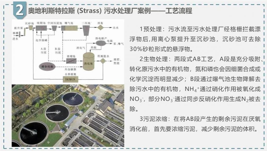 带你走近碳中和污水处理厂- 带你走近碳中和污水处理厂-
