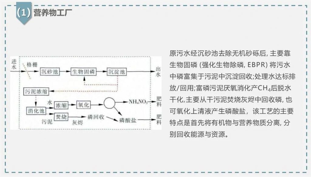 带你走近碳中和污水处理厂- 带你走近碳中和污水处理厂-