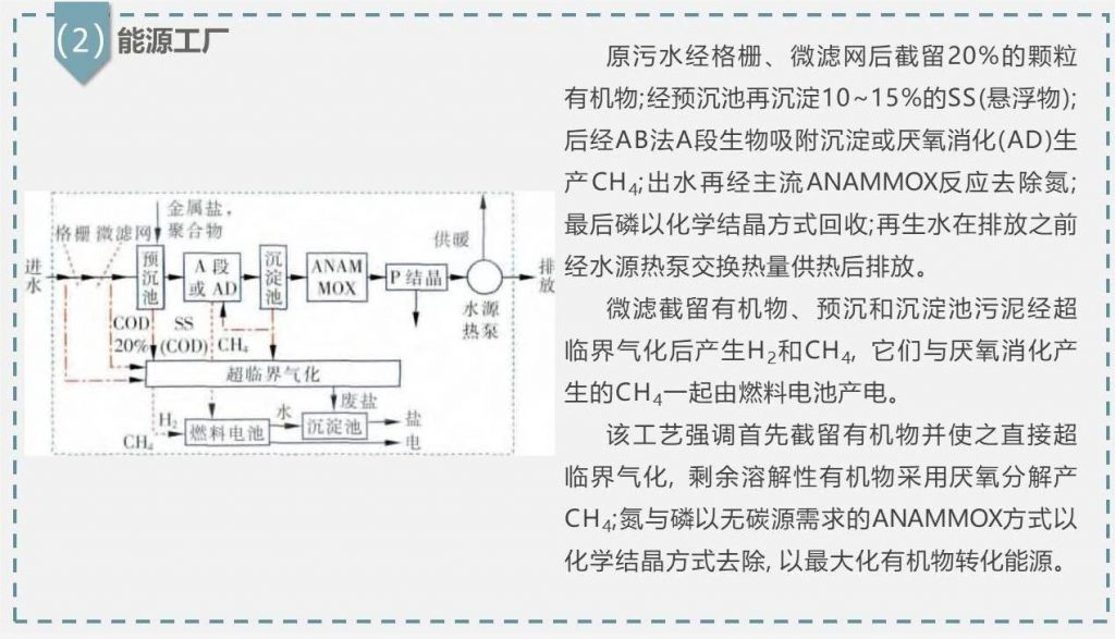 带你走近碳中和污水处理厂- 带你走近碳中和污水处理厂-