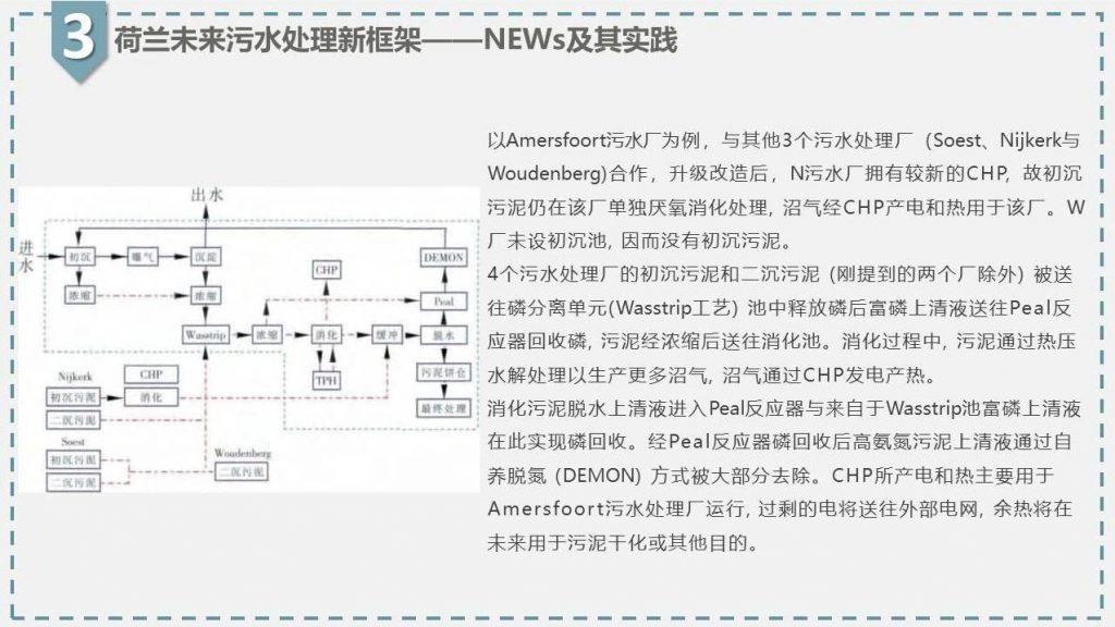 带你走近碳中和污水处理厂- 带你走近碳中和污水处理厂-