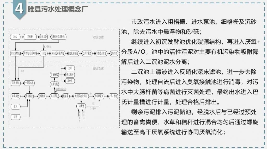带你走近碳中和污水处理厂- 带你走近碳中和污水处理厂-