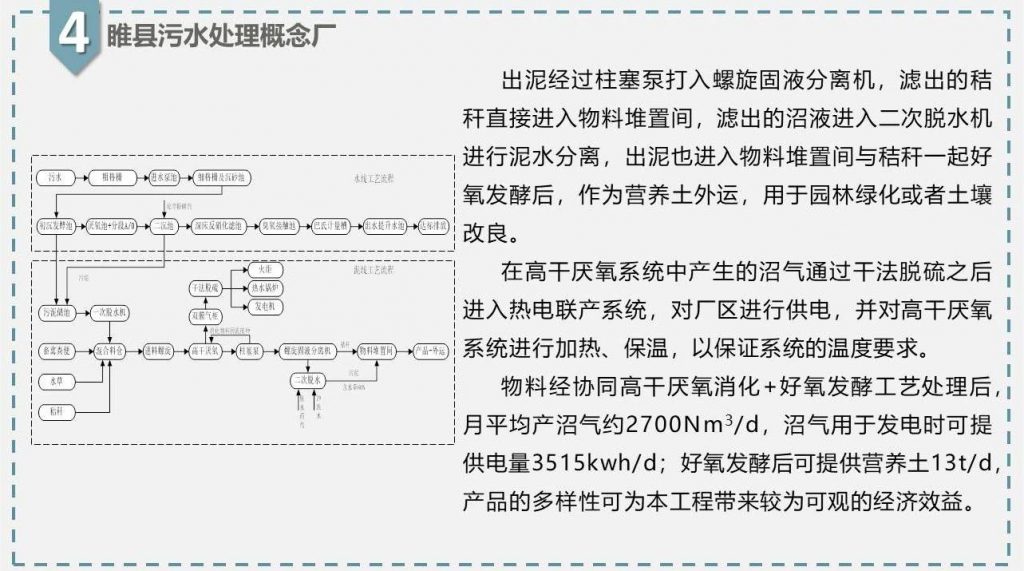 带你走近碳中和污水处理厂- 带你走近碳中和污水处理厂-