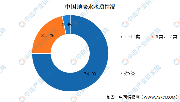 2021年中国污水处理行业市场现状及发展趋势预测分析- 2021年中国污水处理行业市场现状及发展趋势预测分析-