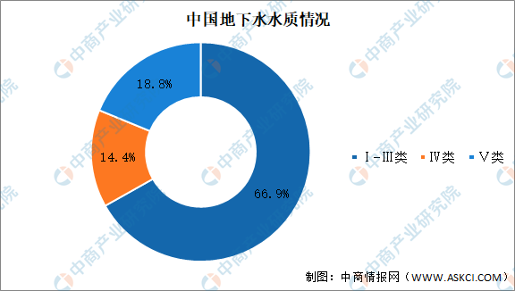 2021年中国污水处理行业市场现状及发展趋势预测分析- 2021年中国污水处理行业市场现状及发展趋势预测分析-