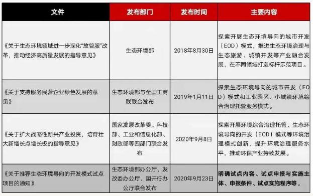 eod模式——引领新时代生态文明建设- eod模式——引领新时代生态文明建设-