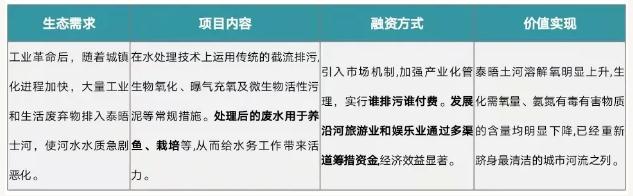eod模式——引领新时代生态文明建设- eod模式——引领新时代生态文明建设-