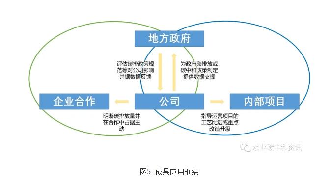 污水处理碳足迹与环境影响应用软件研发成功- 污水处理碳足迹与环境影响应用软件研发成功-