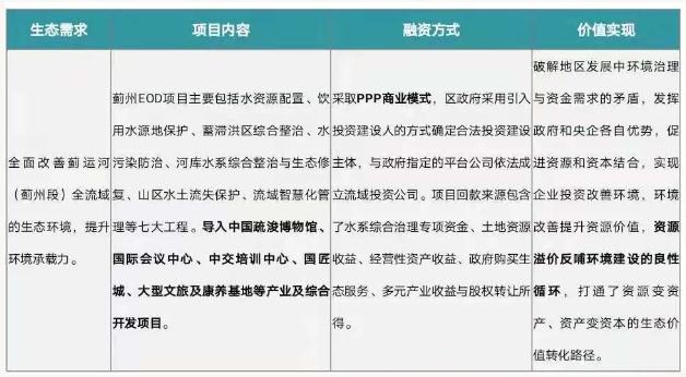 eod模式——引领新时代生态文明建设- eod模式——引领新时代生态文明建设-