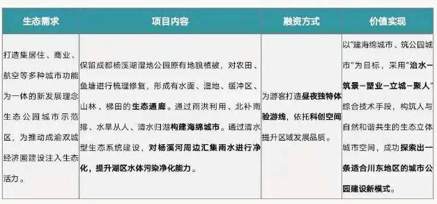 eod模式——引领新时代生态文明建设- eod模式——引领新时代生态文明建设-
