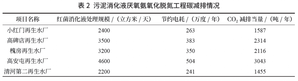 市政污水处理行业低碳转型发展之路探索与潜力- 市政污水处理行业低碳转型发展之路探索与潜力-