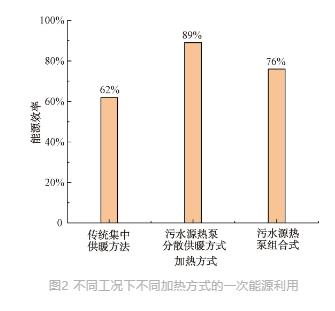 流体展|城镇污水处理厂节能减碳实现路径与技术探讨- 流体展|城镇污水处理厂节能减碳实现路径与技术探讨-