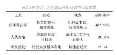 流体展|城镇污水处理厂节能减碳实现路径与技术探讨- 流体展|城镇污水处理厂节能减碳实现路径与技术探讨-