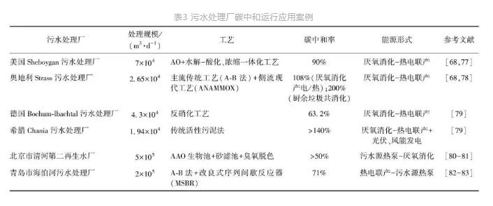 流体展|城镇污水处理厂节能减碳实现路径与技术探讨- 流体展|城镇污水处理厂节能减碳实现路径与技术探讨-